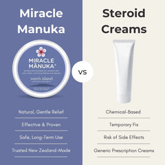 Miracle Manuka - Skin Repair Ointment 0.6 oz